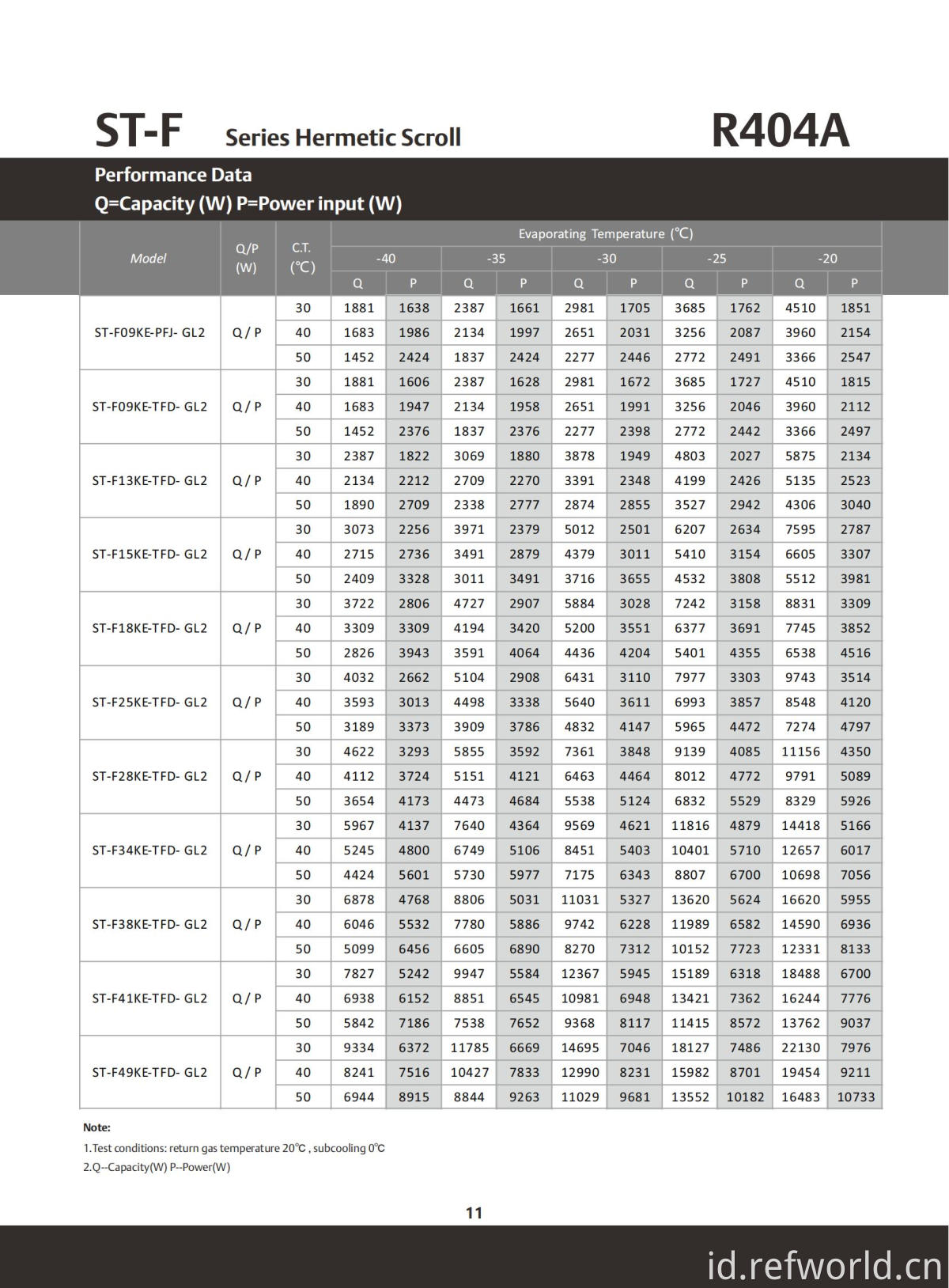ScrollTech ST-B ST-F Series_12